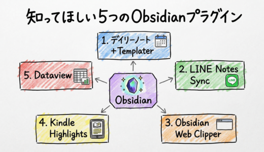 メモが続かない人へ：Obsidianおすすめプラグインで人生を自動化する方法