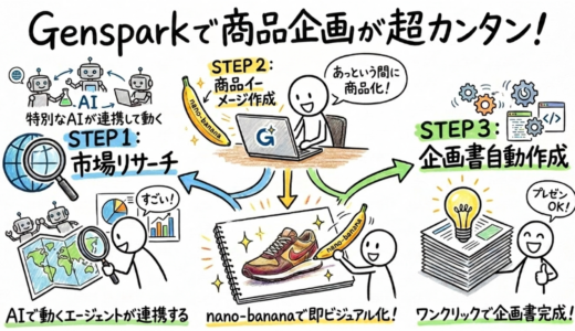 【完全解説】Gensparkで商品企画を自動化！スーパーエージェントとAI画像(nano-banana)でアイデアを形にする方法